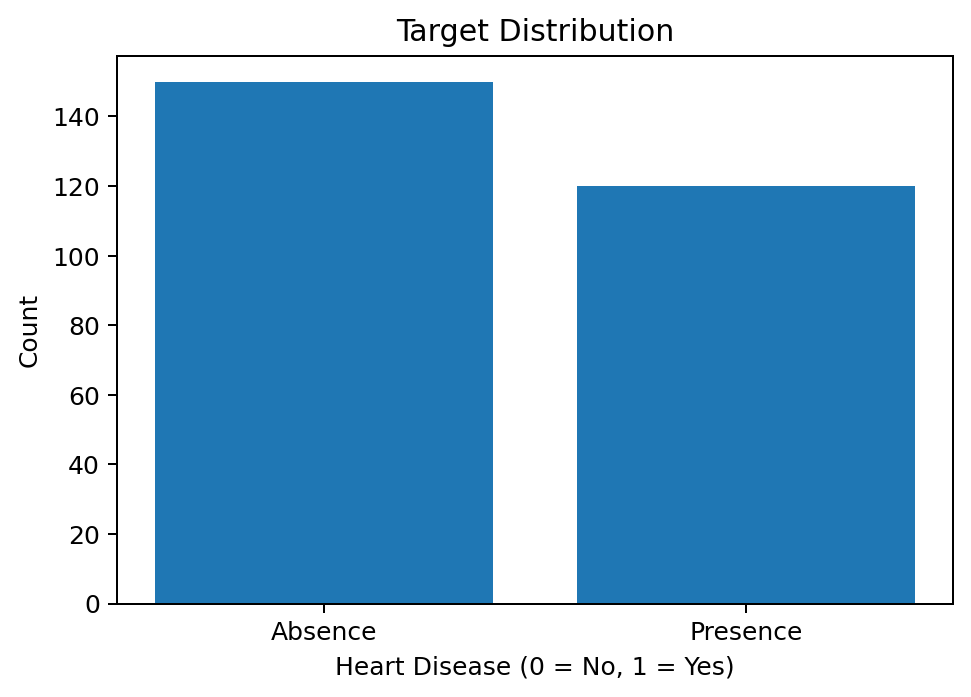 Target Distribution